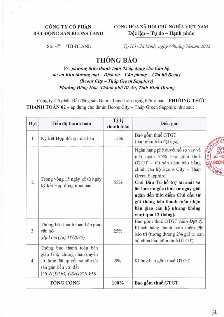 2.BCTS PTTT 02.HDMB 1 page 0001