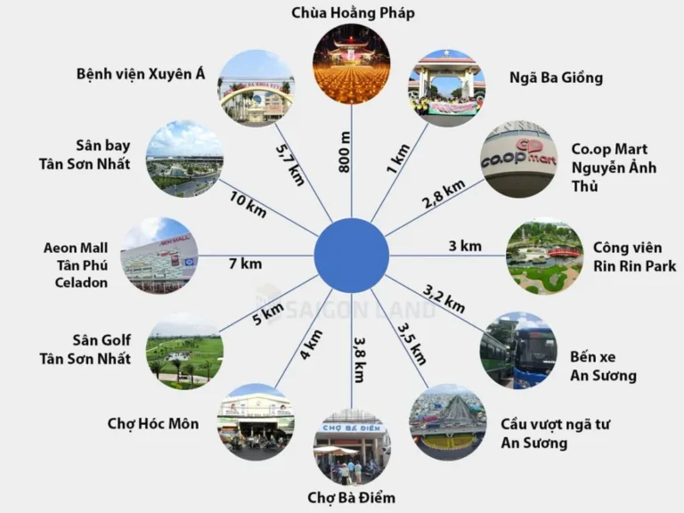 Vị trí Vinhomes Hóc Môn tiềm năng