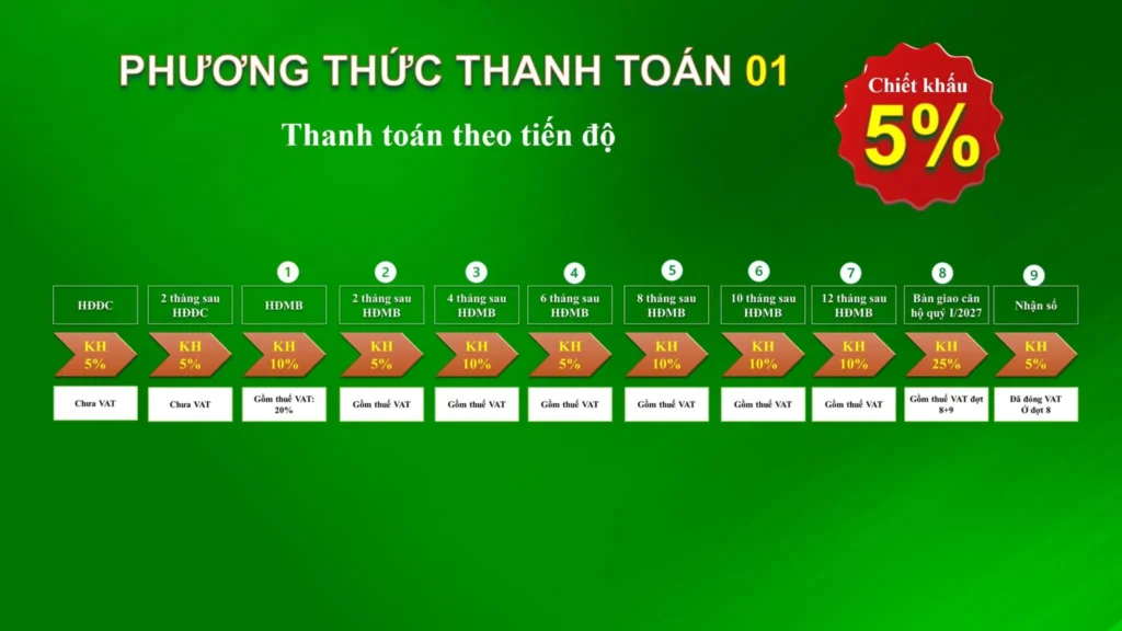 thanh-toan-thap-green-diamond-bcons-city (2)