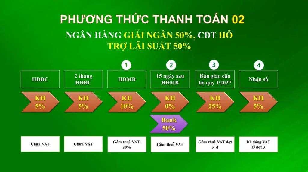 thanh-toan-thap-green-diamond-bcons-city (3)