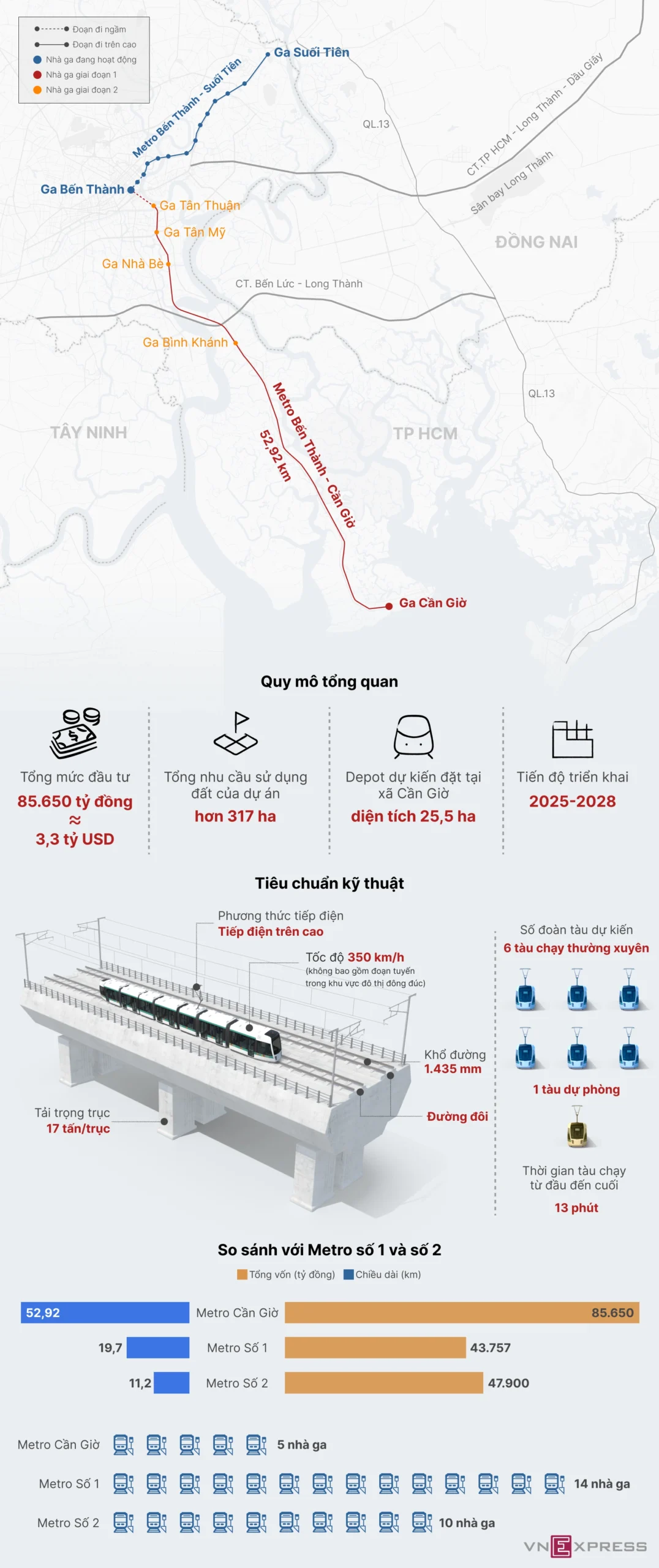 Bản đồ tuyến Metro Bến Thành - Cần Giờ