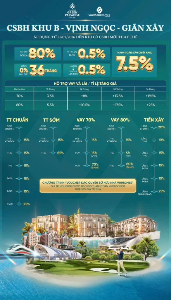 chính sách giãn xây tại vinhomes green paradise cần giờ