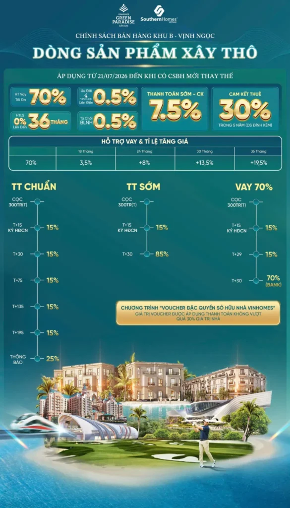 chính sách của dòng sản phẩm xây thô