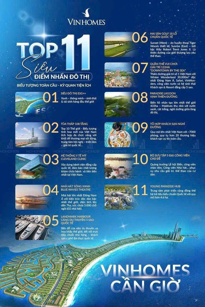 hình ảnh vinhomes cần giờ