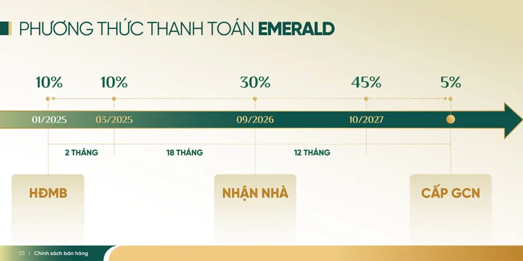 phương thức thanh toán The Emerald 68