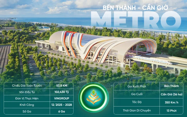 tuyến metro dự án vinhomes green paradise cần giờ