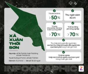 Vị trí Xã Xuân Thới Sơn Hóc Môn sau sáp nhập