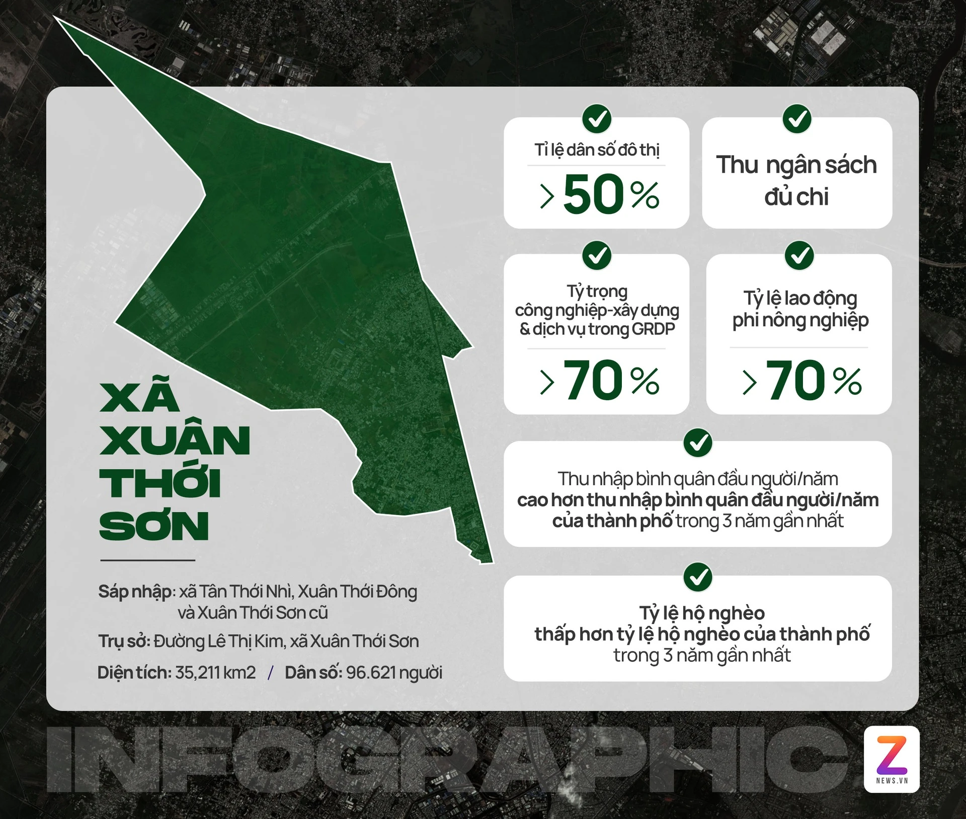 Xã Xuân Thới Sơn Hóc Môn sắp trở thành siêu phường gắn với siêu đô thị Đại Học Quốc Tế Vinhomes Hóc Môn