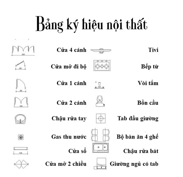 Mặt bằng chung cư là gì? Cách xem mặt bằng căn hộ chung cư chuẩn nhất hướng dẫn đọc các ký hiệu trong bản vẽ mặt bằng