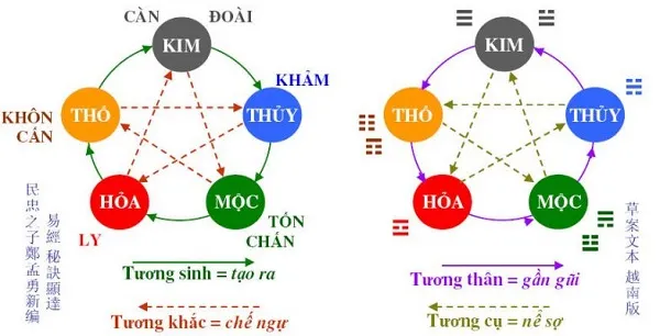 Mua chung cư nên chọn tầng nào hợp lý và phù hợp nhất chọn tầng chung cư theo phong thủy