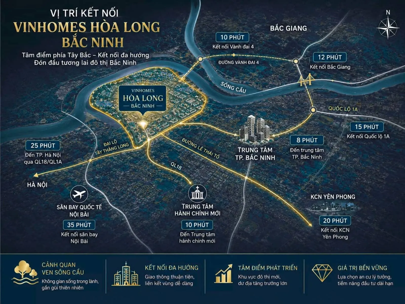 vinhomes-king-park (7) Vị trí Vinhomes King Park nằm tại khu vực phía Tây Bắc của tỉnh Bắc Ninh, thuộc phường Kinh Bắc "Hòa Long cũ"
