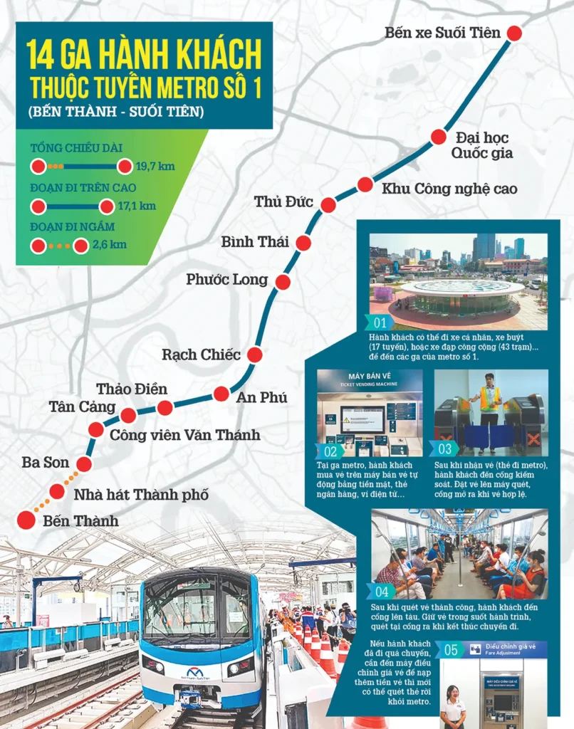 lộ trình tuyến metro số 1