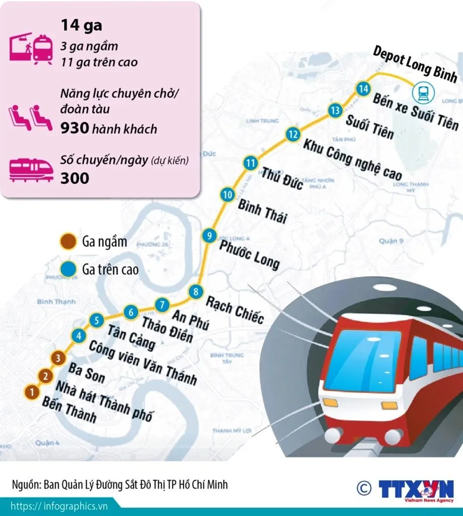 tuyen metro ben thanh suoi tien metro so 1 2